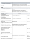 Manufacturing Project Descriptions / Scope (Describe a paragraph