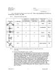 CHEM 1515 1 Spring 2001 Chem 1515 Problem Set #1 Spring 2001