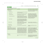 Brain Anatomy and Function p. 95