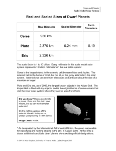 Real and Scaled Sizes of Dwarf Planets Ceres 930 km Pluto 2,370