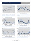 Treasury Yield Curve (percent)