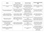 Matter Physical Changes Chemical Changes Elements and the