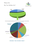 Where Do My Tax Dollars Go?