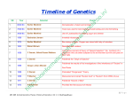 Timeline of Genetics - Bioinformatics Software and Tools