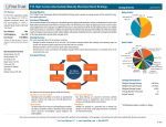 Fact Sheet - First Trust