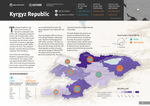 Kyrgyz Republic - Public Documents Profile Viewer