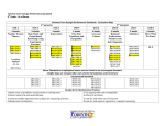 CCGPS Unwrapped Standard Forsyth County Schools