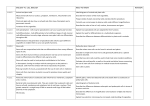 BIOLOGY 4.1 CELL BIOLOGY NEED TO KNOW REVISION