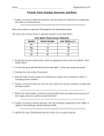 Periodic Table, Bonding, Reactions, and Moles