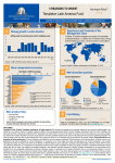 Templeton Latin America Fund