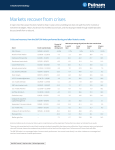Markets recover from crises