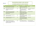 Reporting Category 3 Assessed Curriculum Vocabulary