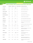 Trees suitable for planting in Southeast Michigan