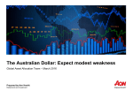 The Australian Dollar - Expect modest weakness