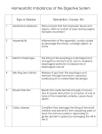 Homeostatic Imbalances of the Digestive System