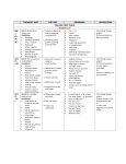 Spanish Scope and Sequence - Livingston Public Schools