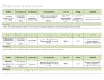 PRODUCTS TO TREAT RARE FACTOR