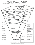 The Earth`s Layers Foldable