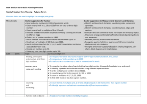 LKS2 Maths Plans