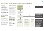 Managing patients who are taking warfarin and undergoing dental