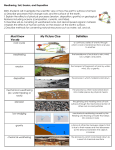 Rock Cycle Weathering Vocab