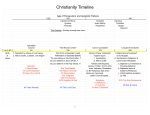 Christianity Timeline - Marina Christian Fellowship