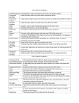 Plate Tectonics Vocabulary Continental Drift The