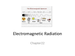 Electromagnetic Radiation