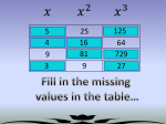 Square and Cube Roots