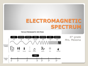electromagnetic spectrum - White Plains Public Schools