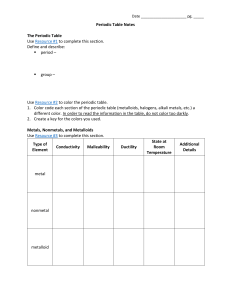 Periodic Table Notes The Periodic Table Use Resource #1