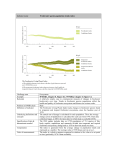 Indicator name Freshwater species population trends index