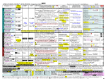 Lipid (Dyslipidemia) Comparison Chart