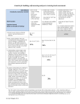 Audit of Algebra I Test