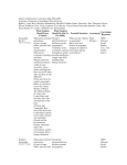 District Collaborative Curriculum Map 2008