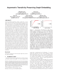 Asymmetric Transitivity Preserving Graph Embedding