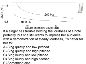 If a singer has trouble holding the loudness of a note perfectly, but