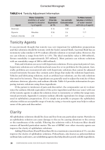 Tonicity Agents Clarity - Pharmacists Provide Care