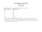 Table 1 A standard desensitization regime for ceftazidime using