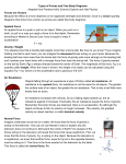 Types of Forces and Free Body Diagrams Adapted from Prentice