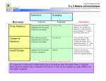 Prime v Composite numbers