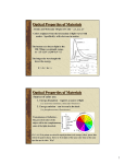 Optical Properties of Materials Optical Properties of Materials