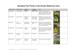 Aboriginal Use Plants of the Greater Melbourne Area
