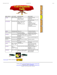 cell organelle table