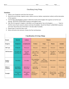 Classifying Living Things