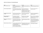 Rubrics for Statements of Teaching Philosophy
