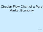 Two-Sector Circular Flow Model