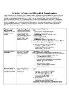 Institutional guidelines for treatment of skin and soft tissue infections