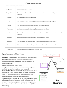 Figurative Language and Sound Devices Hyperbole: An