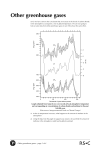 P Other greenhouse gases – page 1 of 4 Other greenhouse gases